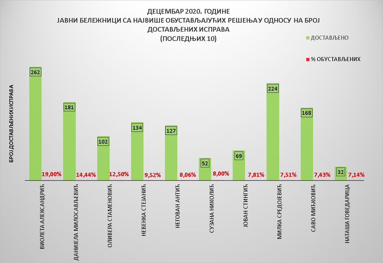 /content/pages/onama/статистика/2021/01 januar/Grafik 4.jpg
